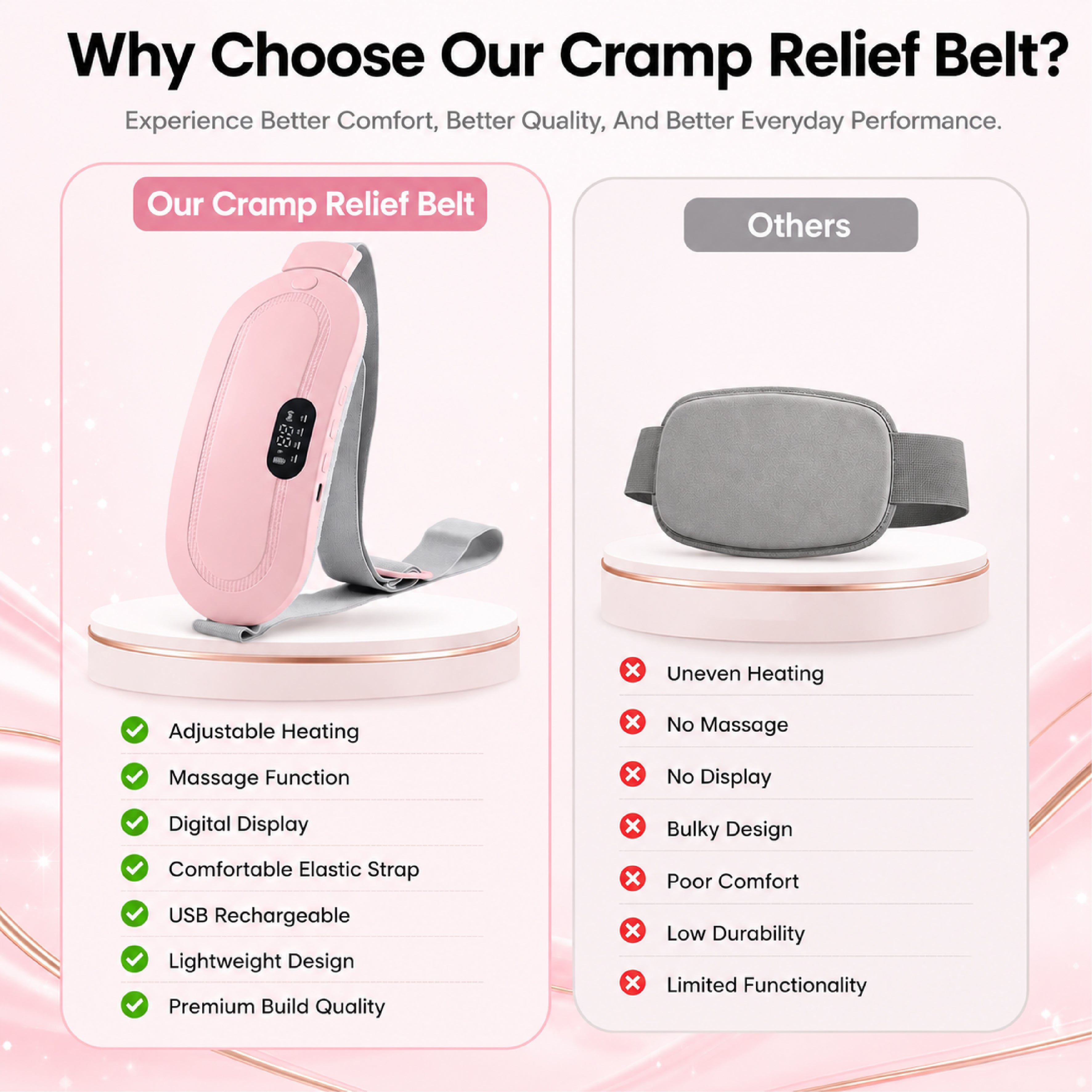 WeCare4U® | Period Cramp Relief Belt