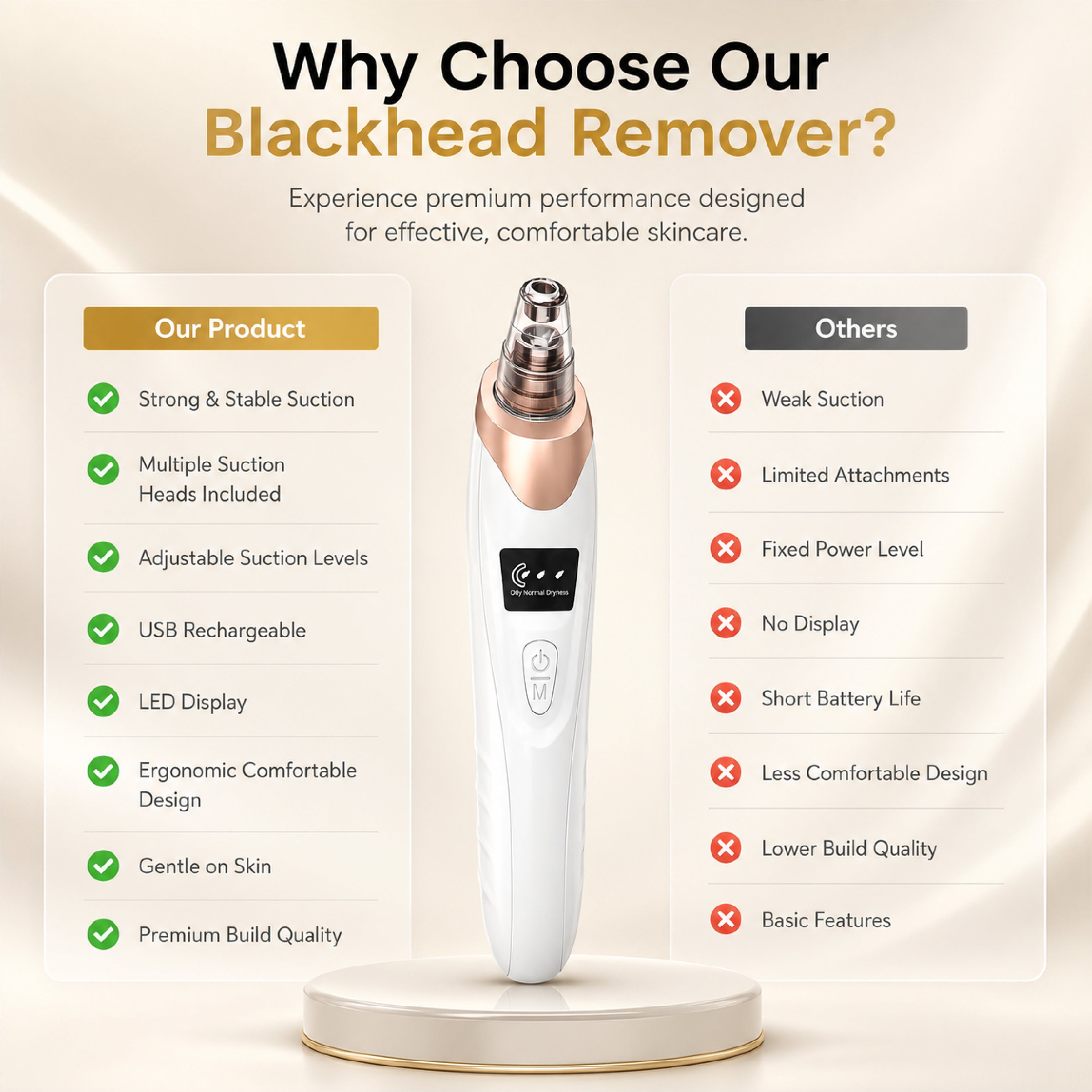 WeCare4U® | Blackhead Remover